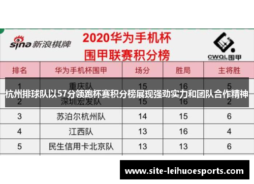 杭州排球队以57分领跑杯赛积分榜展现强劲实力和团队合作精神
